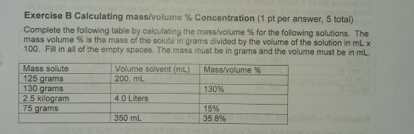 Solved Exercise B Calculating mass/volume % Concentration (1 | Chegg.com