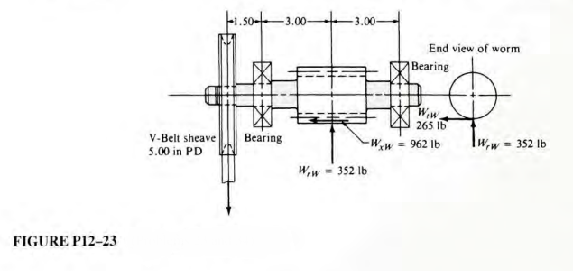 Solved The shaft shown in Figure P12-23 is the input shaft | Chegg.com