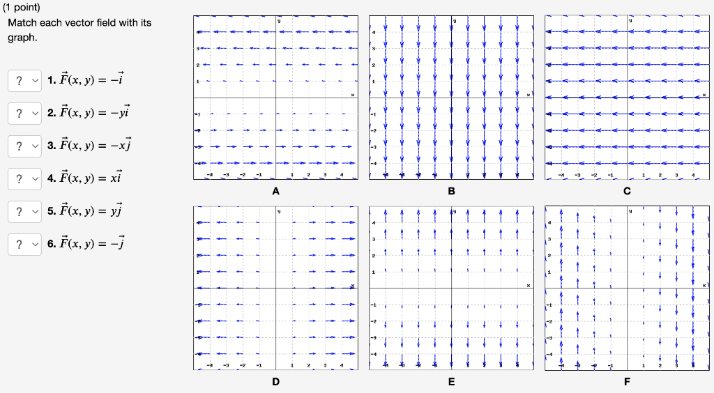 (1 point) Match each vector field with its graph. ? ✓1. F(x, y) = -i ? ✓2. F(x, y) = -yi ? 3. F(x, y) = -xj ? ✓4. F(x, y) = x