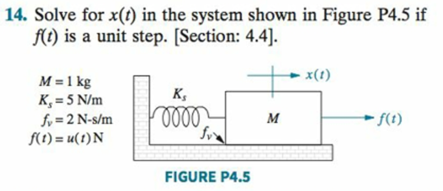 Solved 14. Solve for x(t) in the system shown in Figure P4.5 | Chegg.com