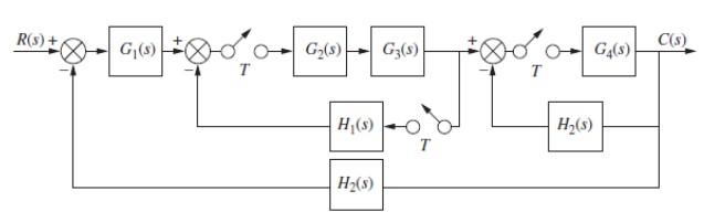 Solved Find C(z) in general terms (literal variables) for | Chegg.com