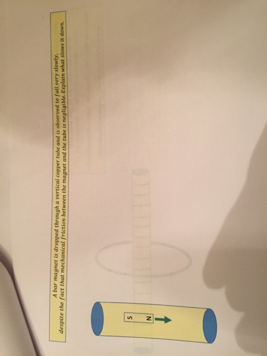 Solved A bar is dropped through a vertical copper