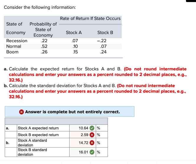 Solved a. Calculate the expected return for Stocks A and B.