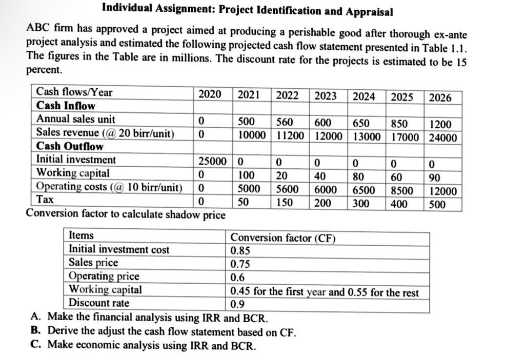 Individual Assignment: Project Identification and | Chegg.com
