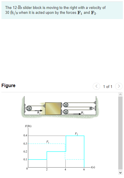 Solved The 12-lb slider block is moving to the right with a | Chegg.com