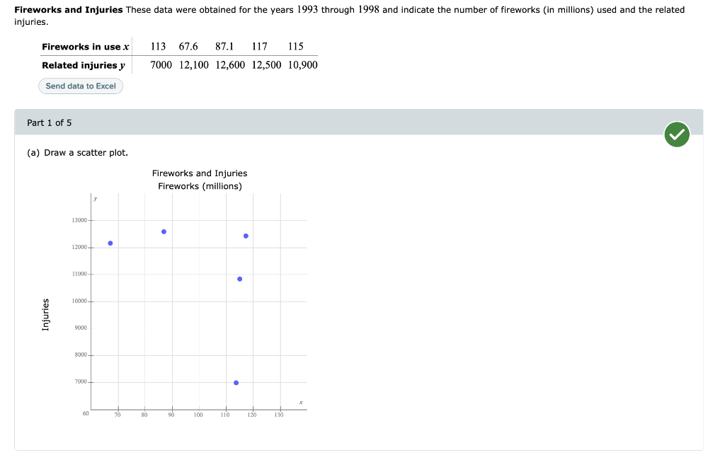 Solved Fireworks and Injuries These data were obtained for | Chegg.com