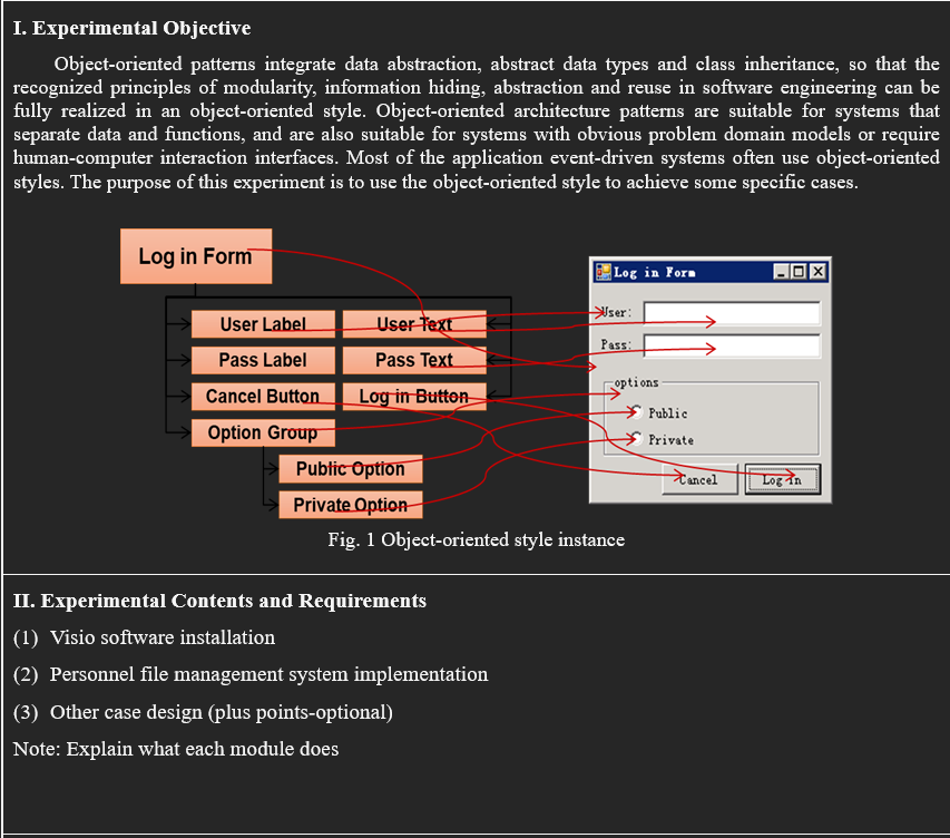 I. Experimental Objective Object-oriented patterns | Chegg.com