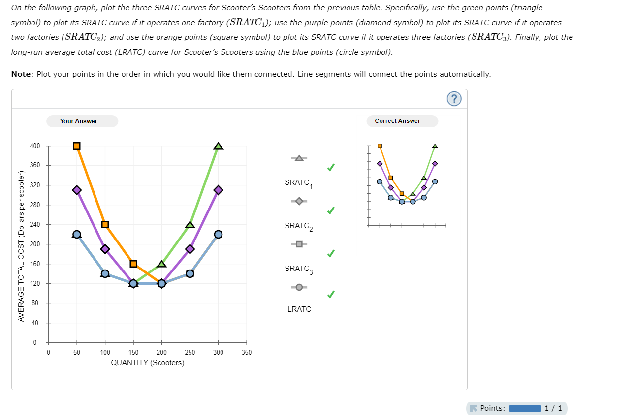 Solved V ANSWER IS BELOW V Scooter’s Scooters is a