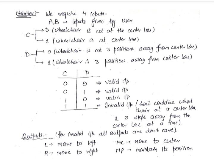 Solved Solution: We require 4 inputs- [ A,B inputs given by | Chegg.com