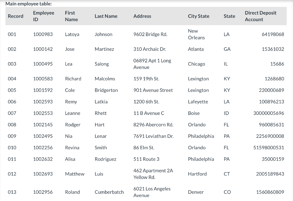 Solved You are a forensic accountant for a public accounting