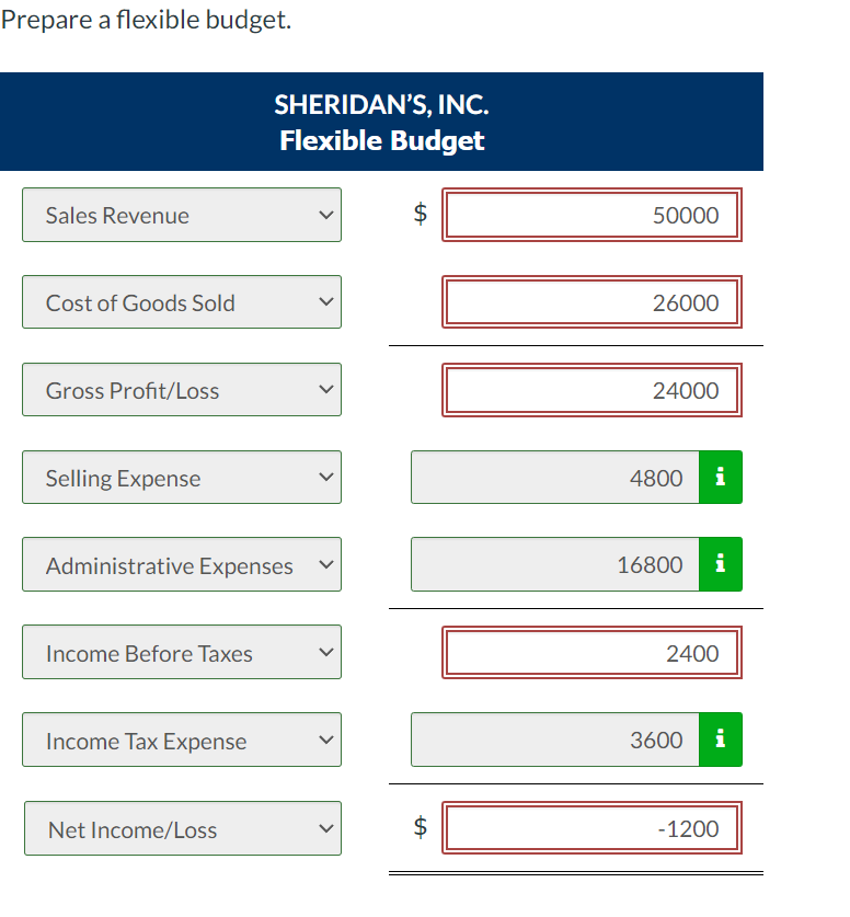 Solved Sheridan's, Inc. has provided you with the following