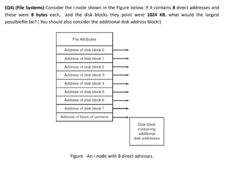 Solved (Q4) (File Systems) Consider the i-node shown in the | Chegg.com