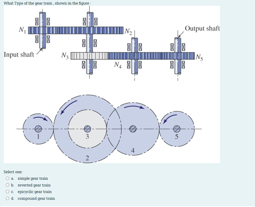 Solved b. reverted gear train c. epicyclic gear train d. | Chegg.com