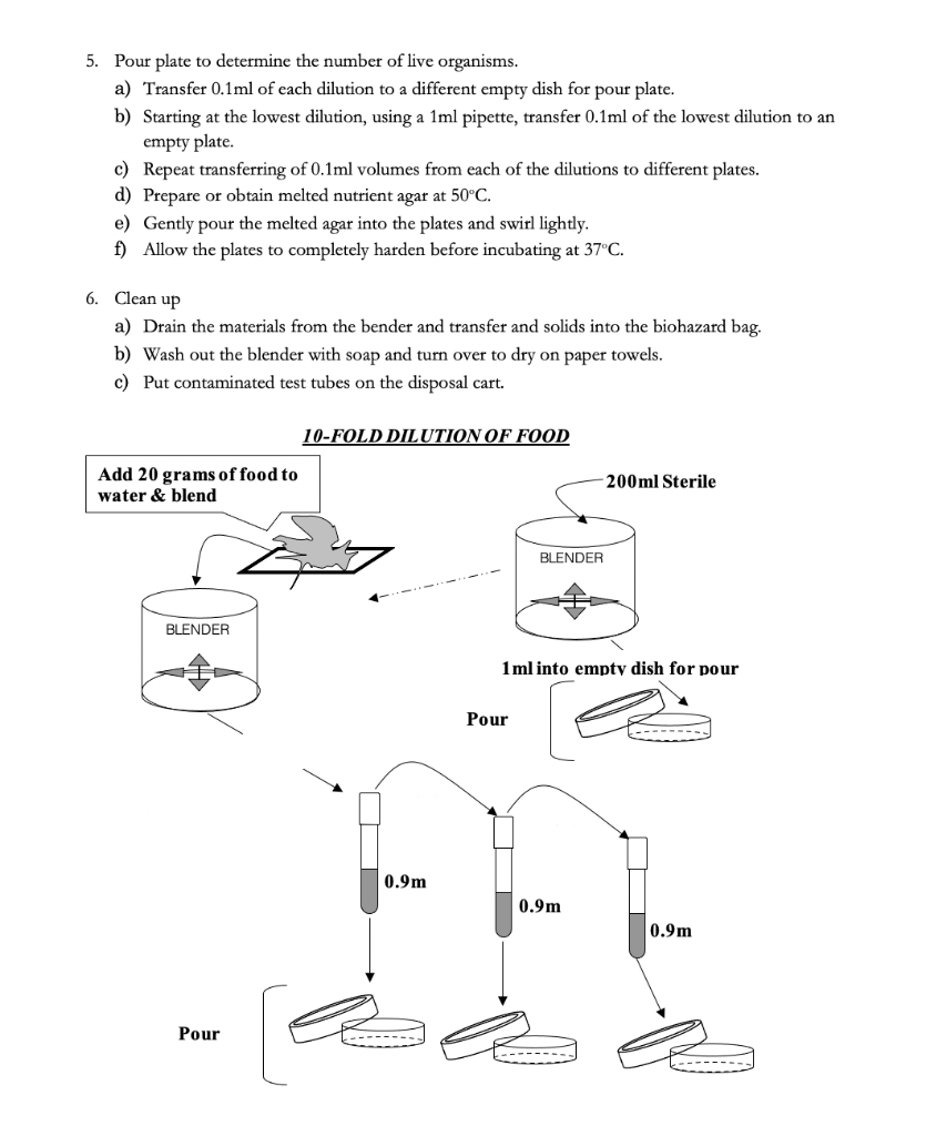 Solved FOOD MICROBIOLOGY Introduction: Microbes do play a Biology Diagrams