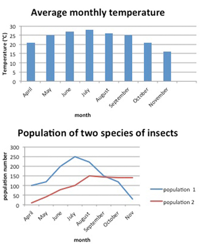 Solved Two insect species live in a symbiotic relationship. | Chegg.com