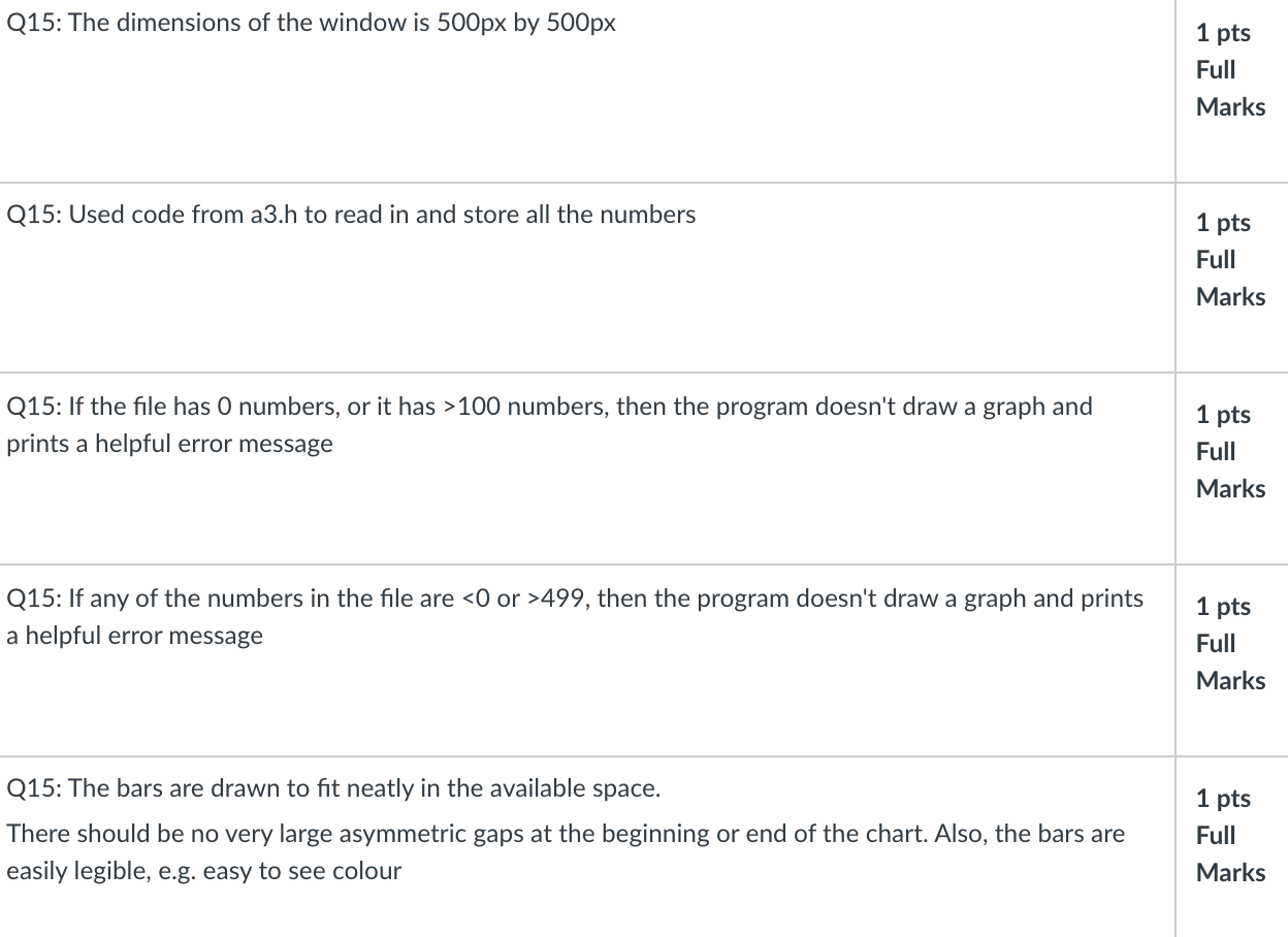 Solved I obtained 0 marks on question 14 in Assignment 2. | Chegg.com