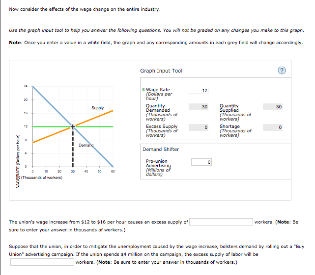 3. Excess supply with union wages Consider the | Chegg.com