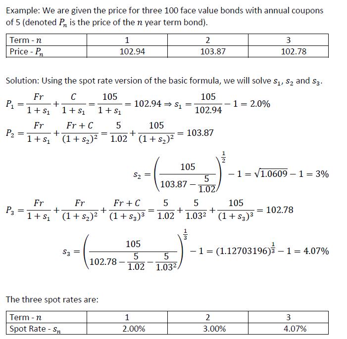 Bootstrapping Finance Example