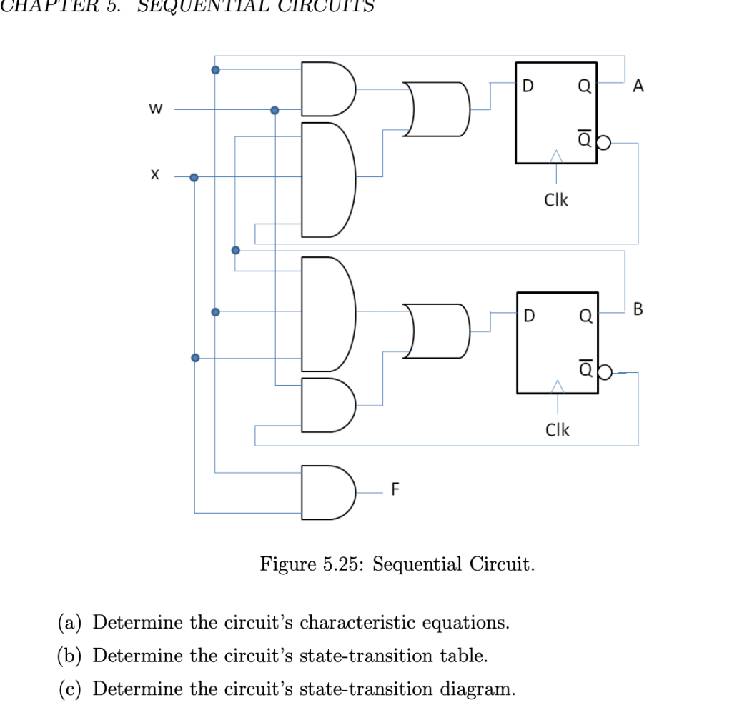 Solved CHAPTER 5. SEQUENTIAL CIRCUITS FA o lo al B 10 Figure | Chegg.com