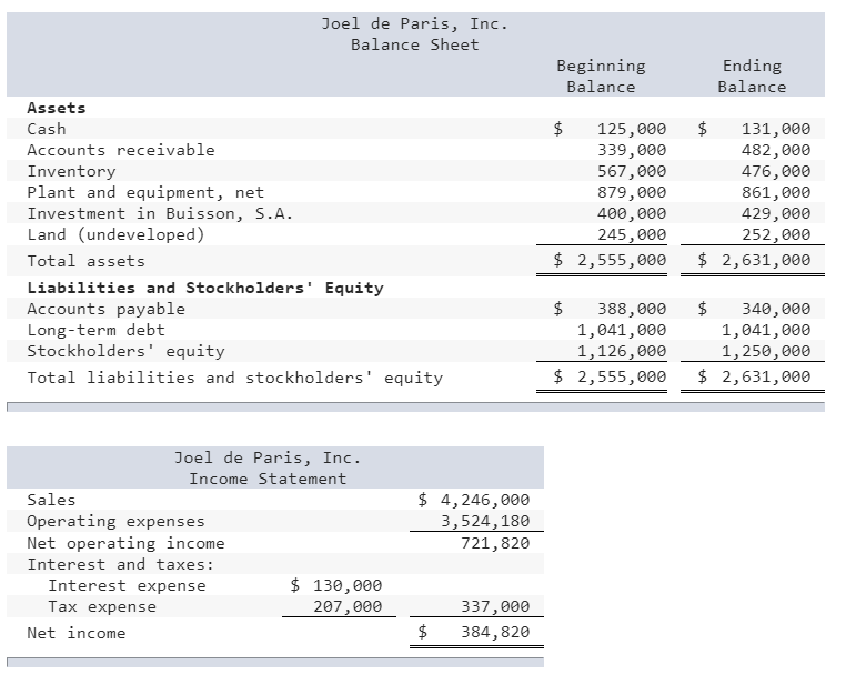 Solved The company paid dividends of $260,820 last year. | Chegg.com