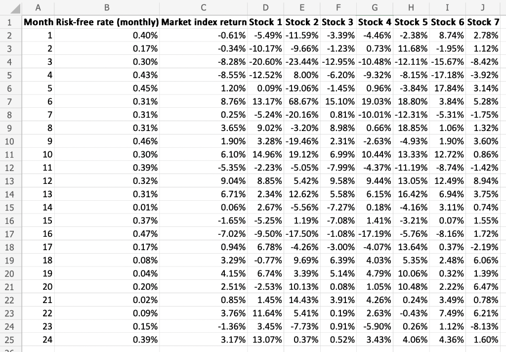 Solved The following spreadsheet provides monthly returns | Chegg.com