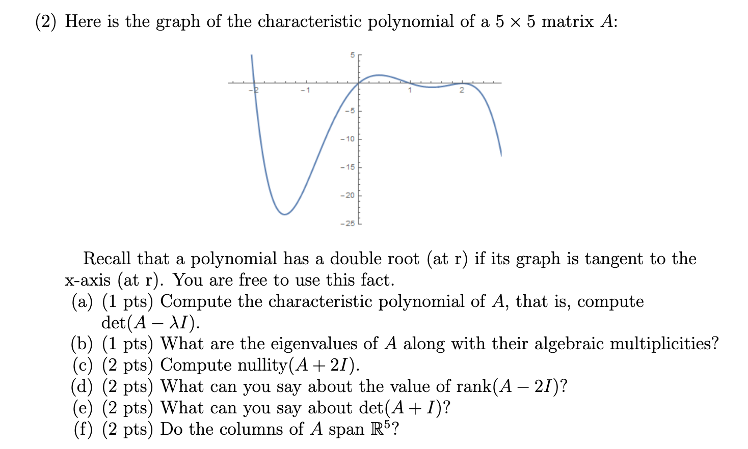 Solved (2) Here Is The Graph Of The Characteristic | Chegg.com