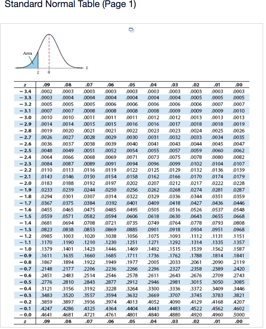 Solved The height of women ages 20−29 is normally | Chegg.com