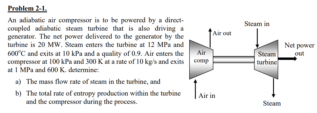 Solved An Adiabatic Air Compressor Is To Be Powered By A | Chegg.com