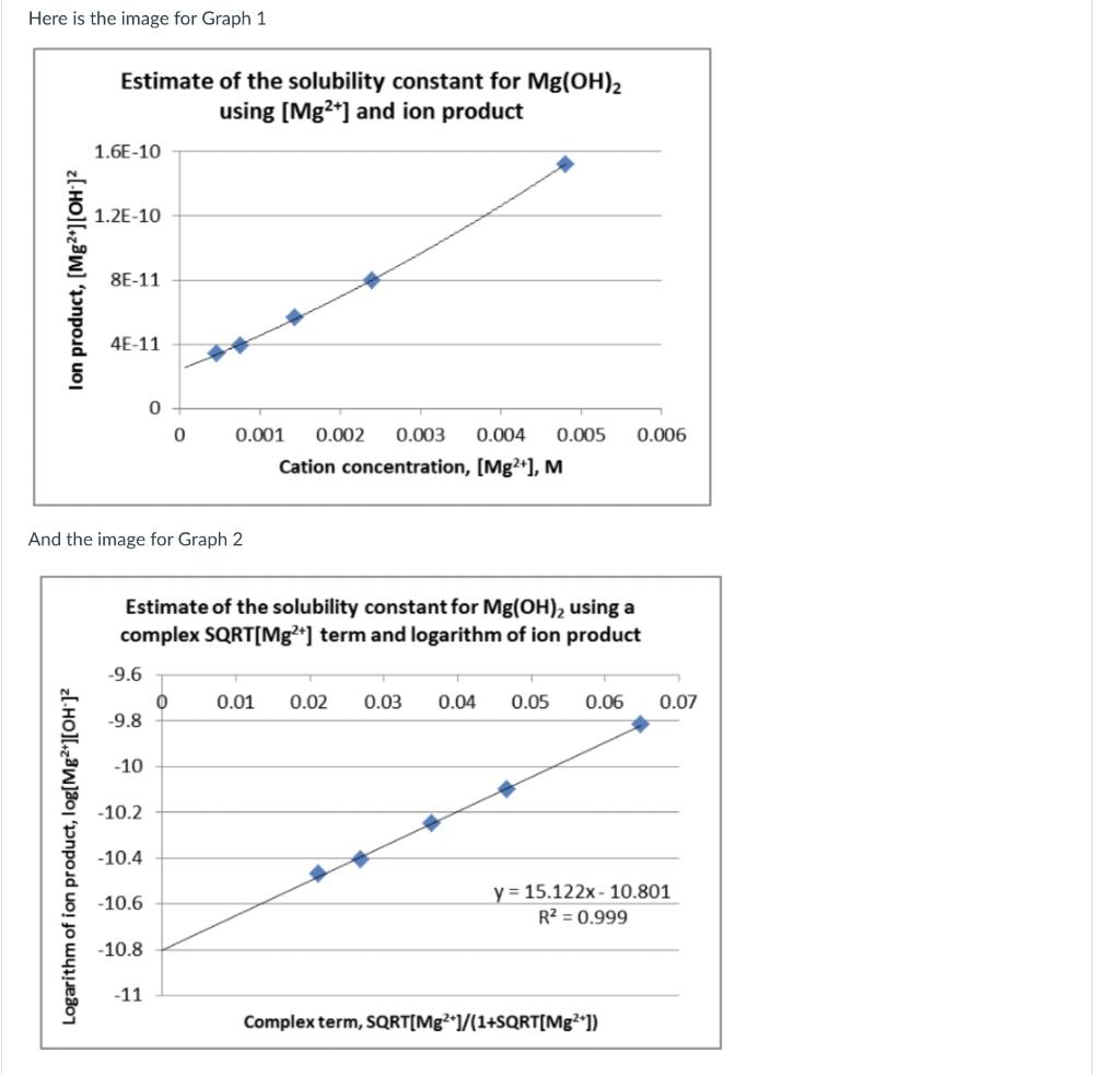 Solved 1. Use the information shown on Graph 2 in the | Chegg.com