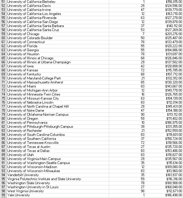 Solved The Question: Is the average professor salary at a | Chegg.com