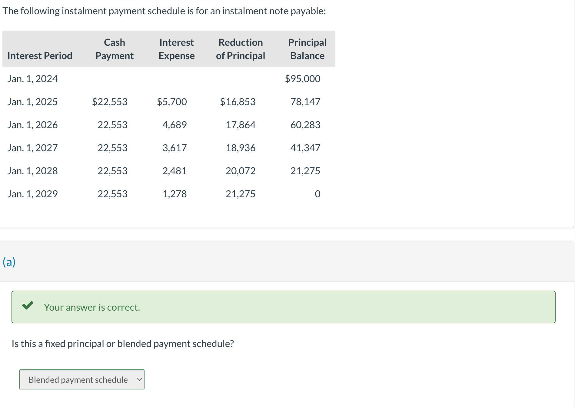 Solved Interest rate % Prepare the journal entry to record | Chegg.com