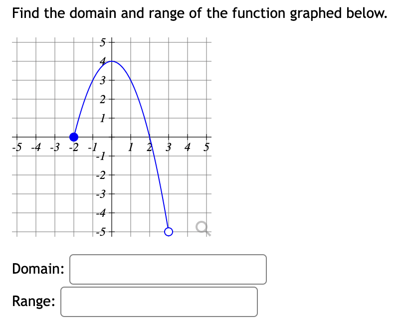 Solved Find the domain and range of the function graphed | Chegg.com