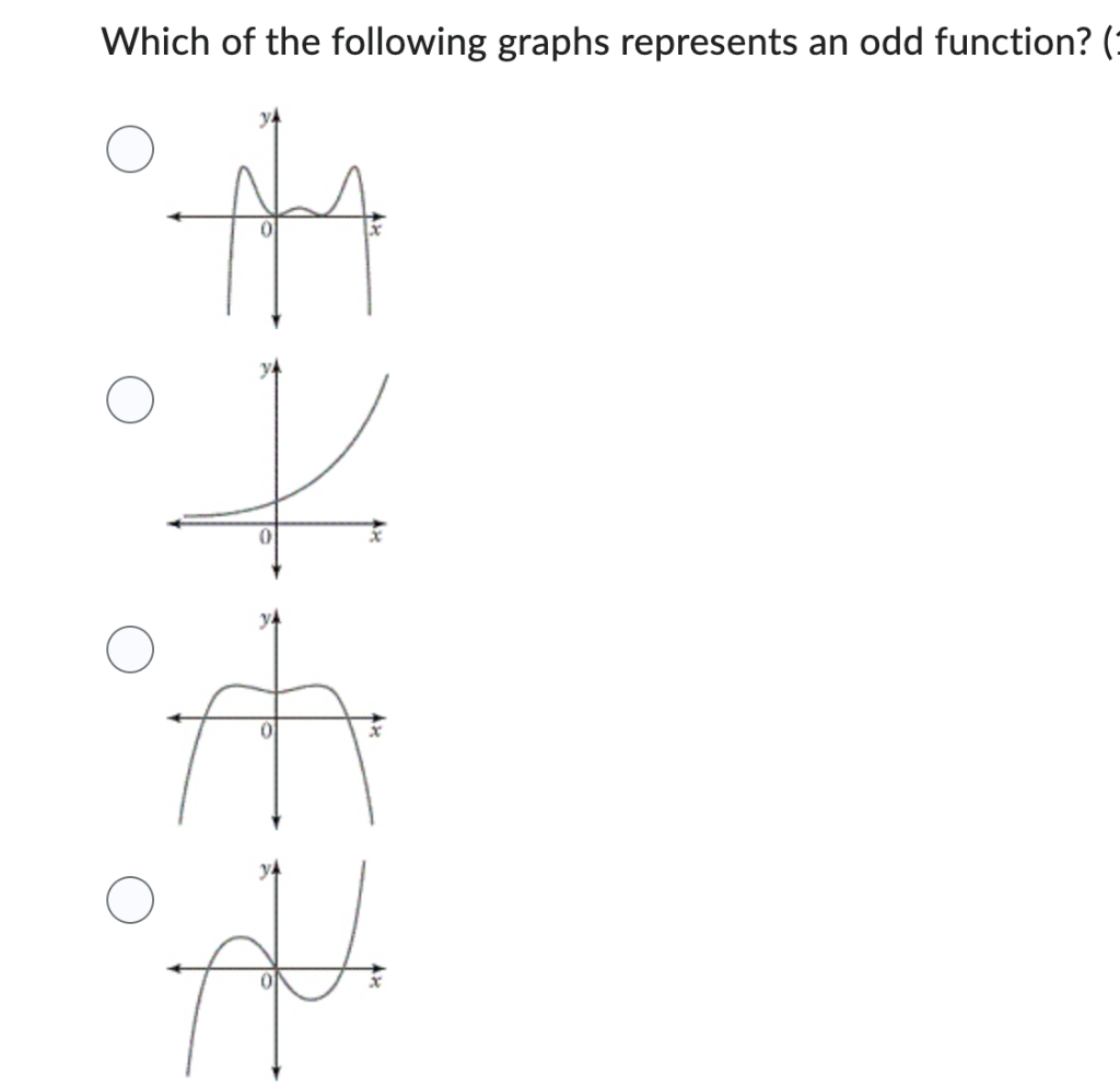 Solved Which of the following graphs represents an odd | Chegg.com