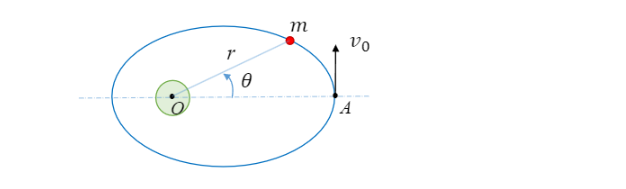 Solved A satellite of mass m undergoes elliptical motion | Chegg.com