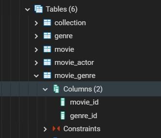Solved SQL Question Screenshots of the different tables in | Chegg.com