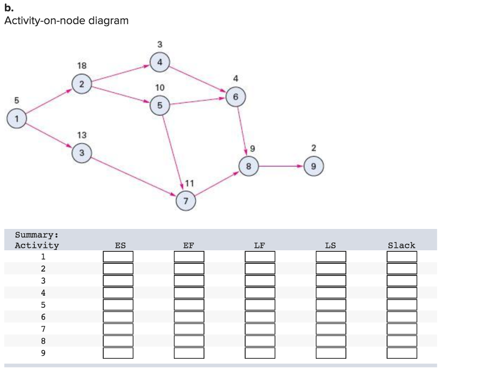 Solved For each of the problems listed, determine the | Chegg.com