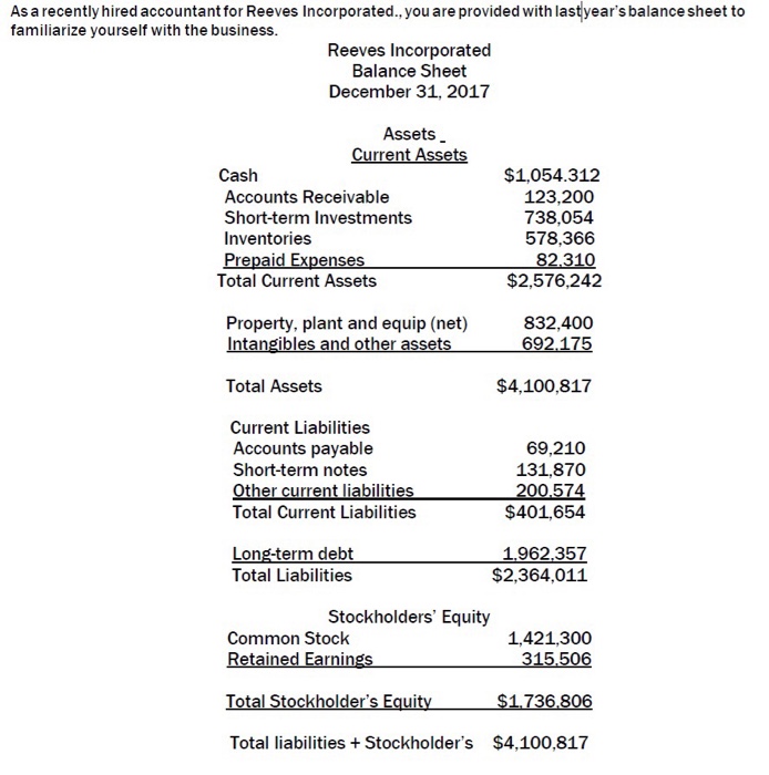 Solved As a recently hired accountant for Reeves | Chegg.com