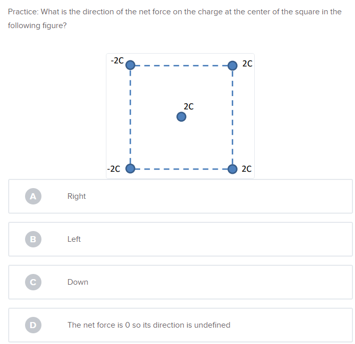 Solved Practice: What is the direction of the net force on | Chegg.com