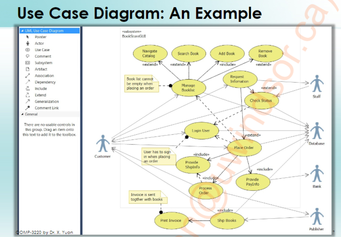 Solved Let the “Provide PayInfo” use case in Slide 7 of | Chegg.com