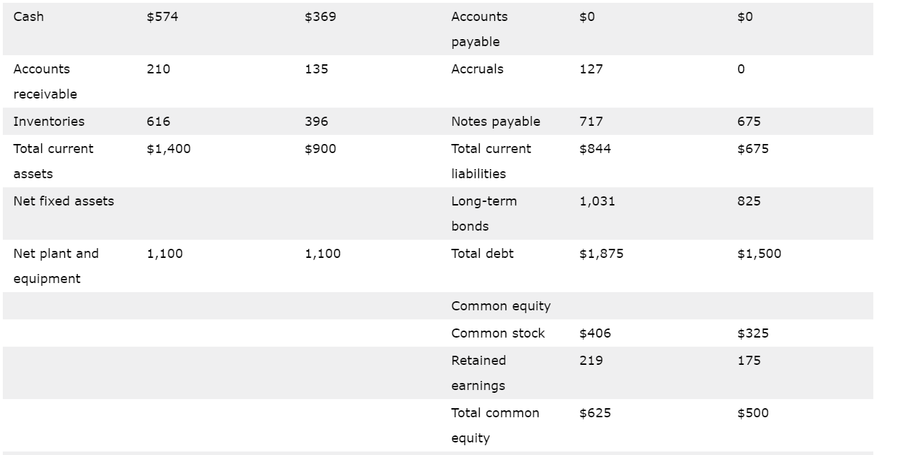 Solved A liquid asset can be converted to cash quickly