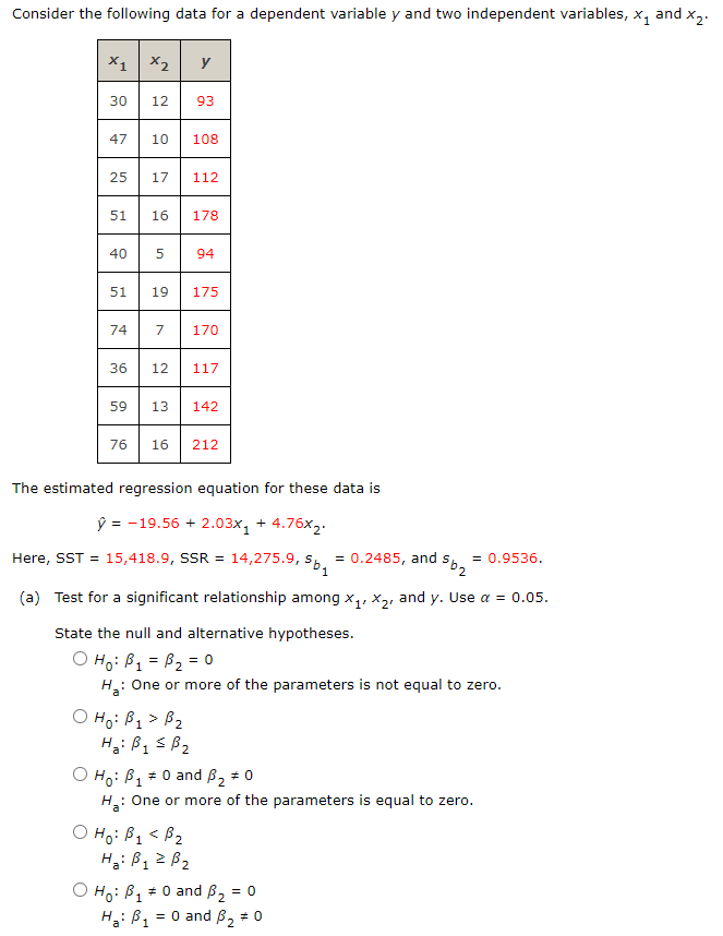 Solved Consider the following data for a dependent variable | Chegg.com