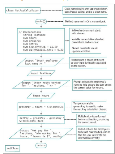 Solved class NetPayCalculator Class name begins with | Chegg.com
