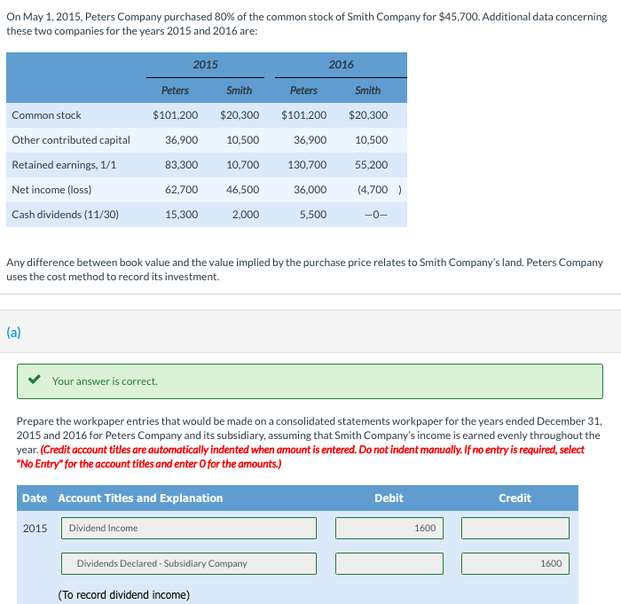 Solved On May 1, 2015, Peters Company purchased 80% of the