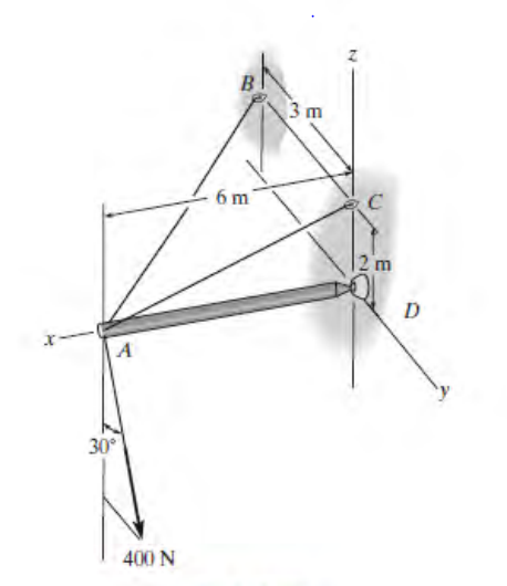 Solved determine the tension on each cable and the | Chegg.com