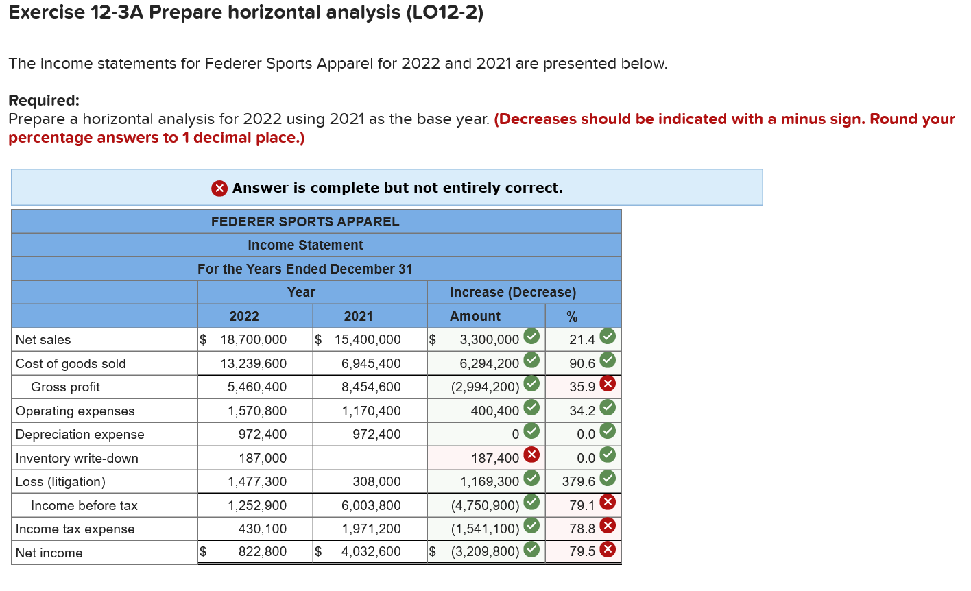 Solved Exercise 12-3A Prepare horizontal analysis (LO12-2) | Chegg.com