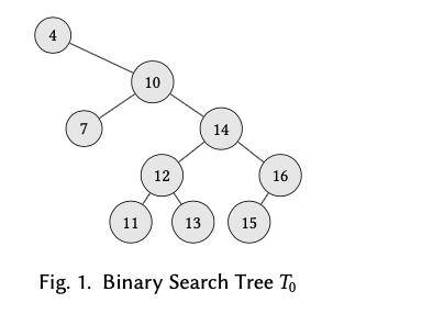 Solved 10 7 14 12 16 11 13 15 Fig. 1. Binary Search Tree To | Chegg.com