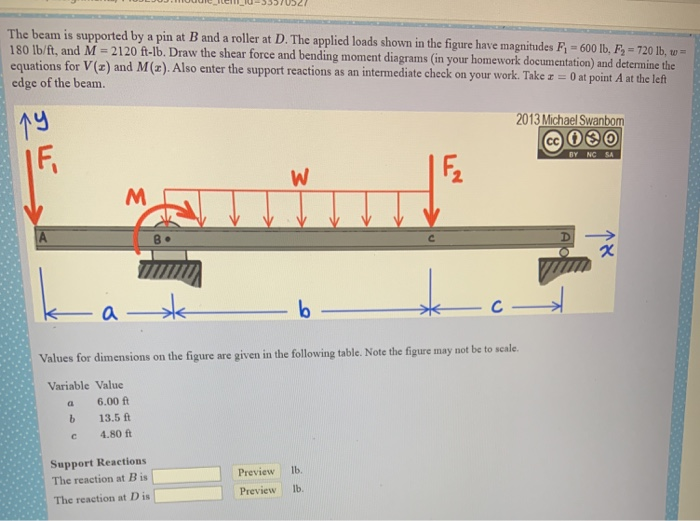 Solved The Beam Is Supported By A Pin At B And A Roller At | Chegg.com