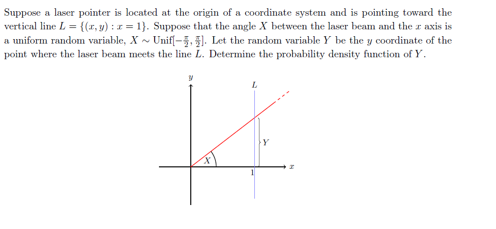 Solved Suppose a laser pointer is located at the origin of a | Chegg.com