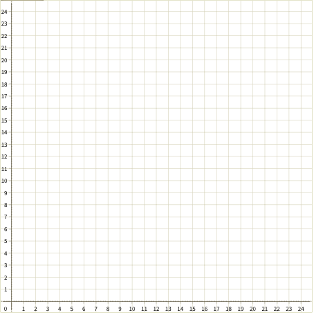 Solved Complete the graph below for TCP Reno if the | Chegg.com