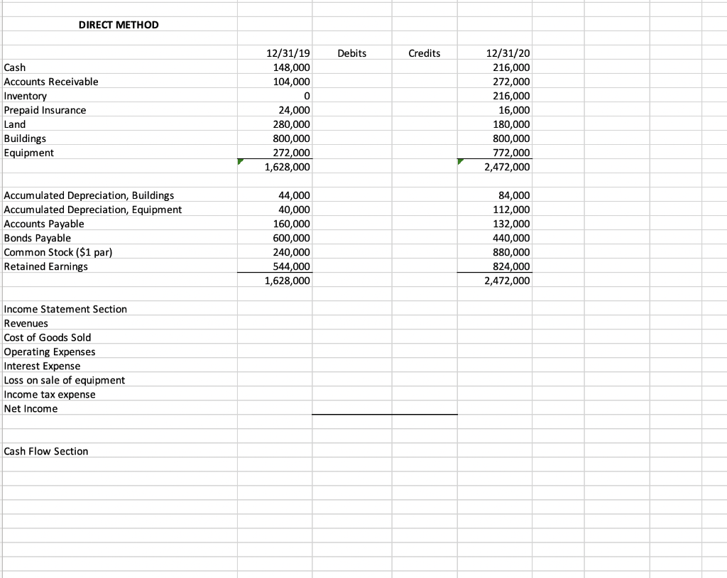 Solved DIRECT METHOD Debits Credits Cash Accounts Receivable | Chegg.com